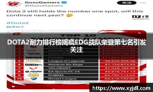 DOTA2耐力排行榜揭晓EDG战队荣登第七名引发关注
