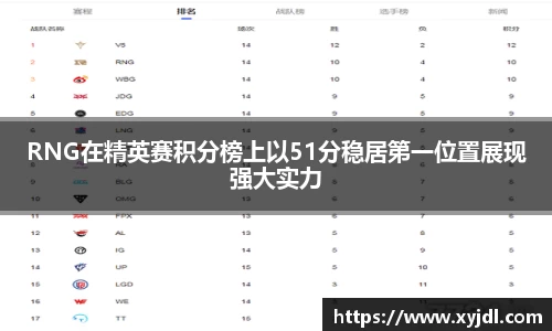 RNG在精英赛积分榜上以51分稳居第一位置展现强大实力