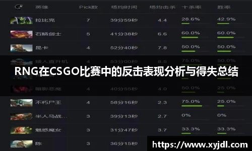 RNG在CSGO比赛中的反击表现分析与得失总结