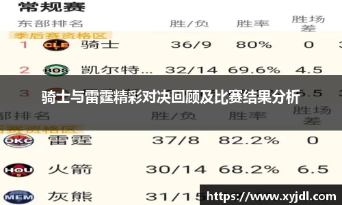 骑士与雷霆精彩对决回顾及比赛结果分析