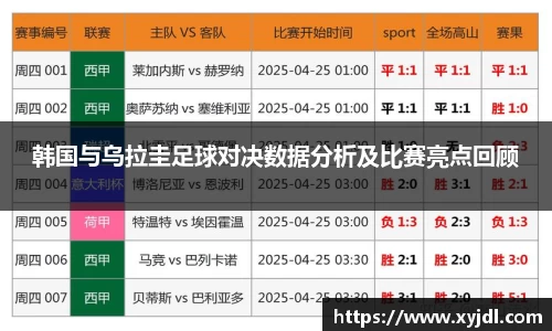 韩国与乌拉圭足球对决数据分析及比赛亮点回顾